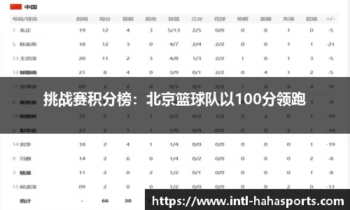 挑战赛积分榜:北京篮球队以100分领跑