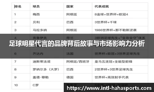 足球明星代言的品牌背后故事与市场影响力分析